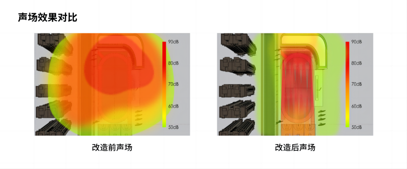 校園定向聲廣播系統(tǒng)改造前后聲場(chǎng)對(duì)比圖