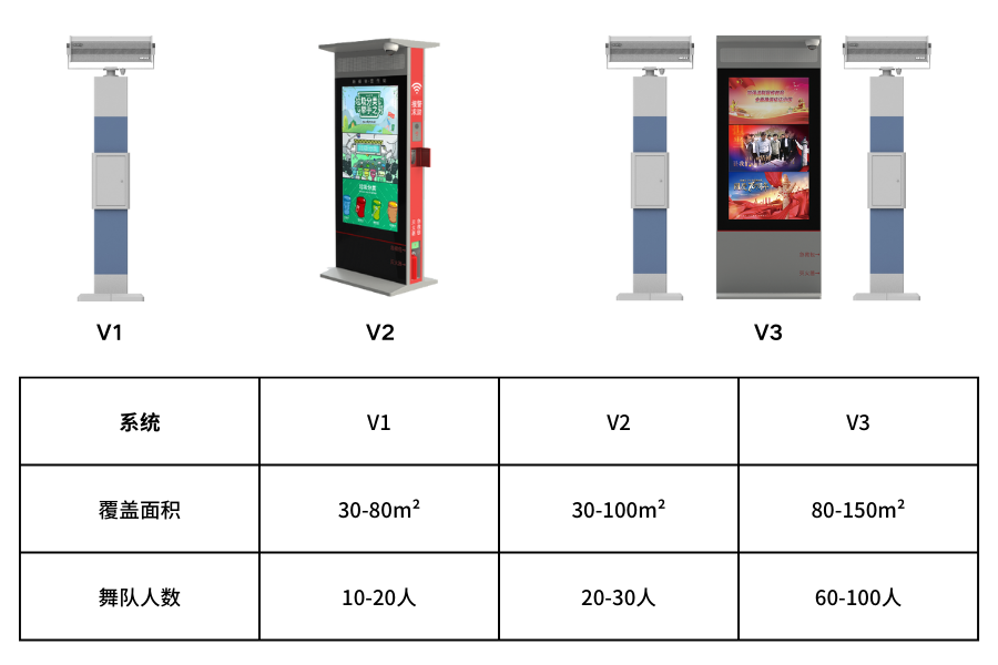 廣場舞定向音響型號及適用面積、人數(shù)